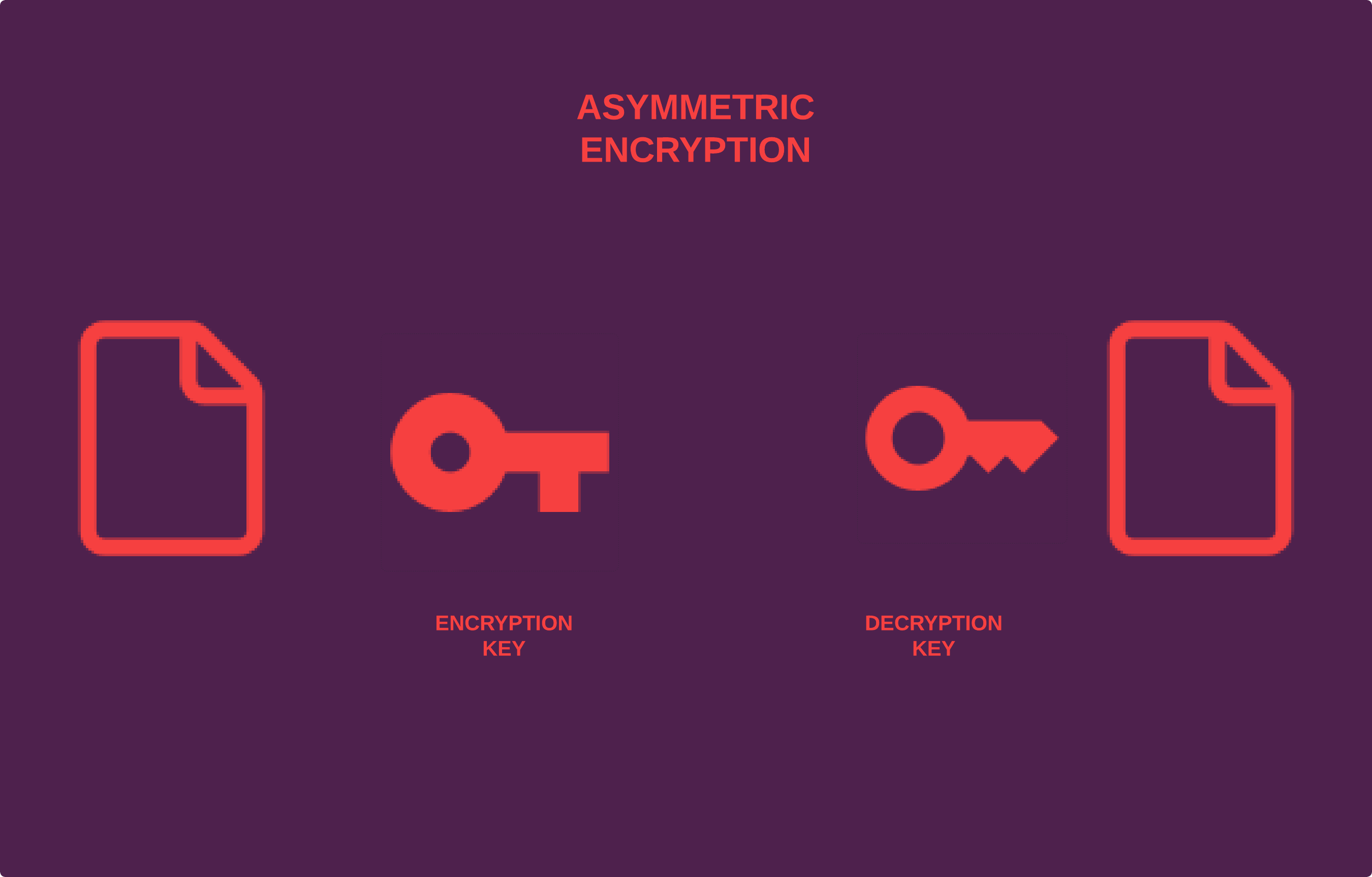 introduction-to-asymentrical